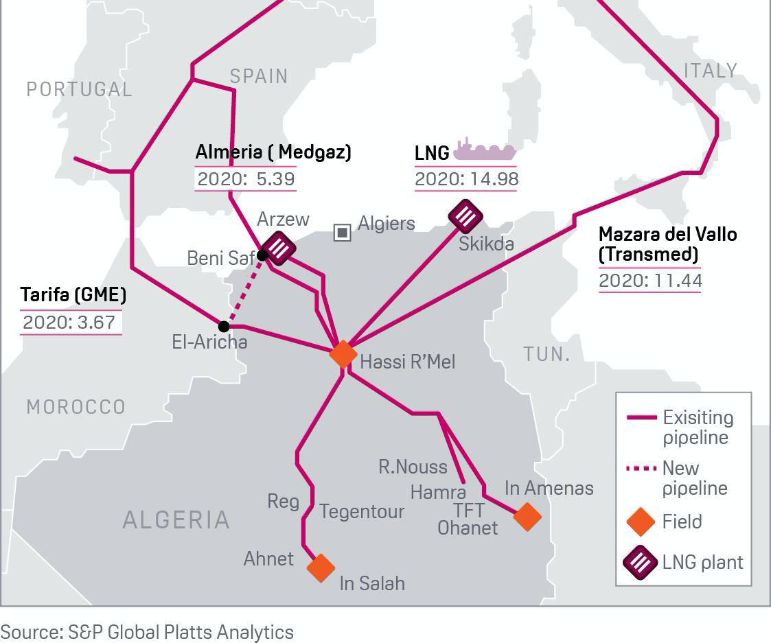 Италия договорилась с Алжиром о замене российского газа, — Reuters.
