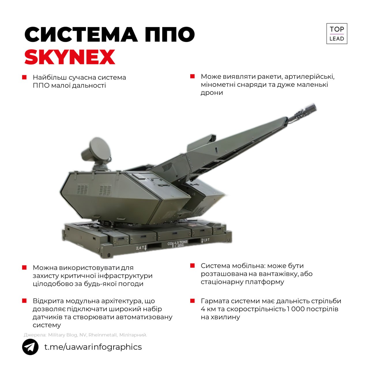 Україну вже захищає система ППО Skynex, найбільш сучасна система ППО малої дальності
