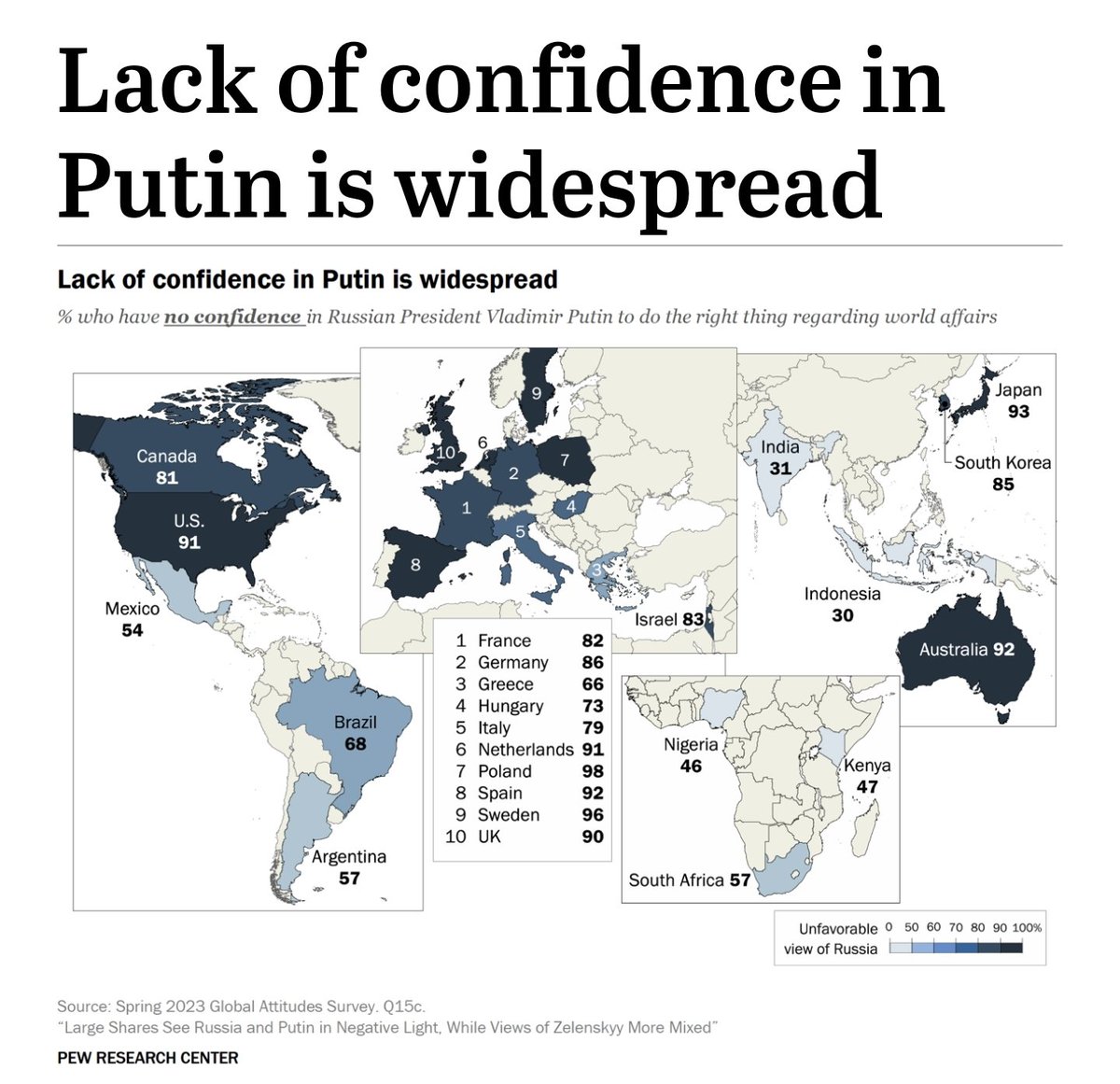 Большинство стран россию видит в негативном свете