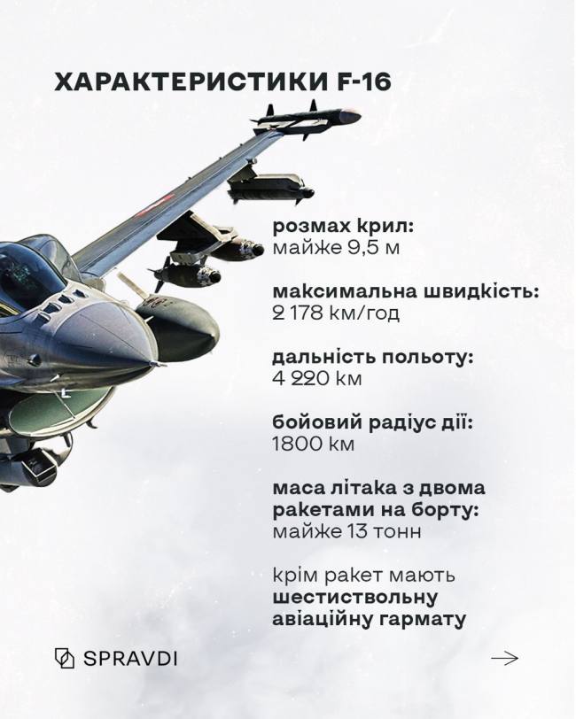 F-16: чому Україні потрібні саме ці сучасні винищувачі