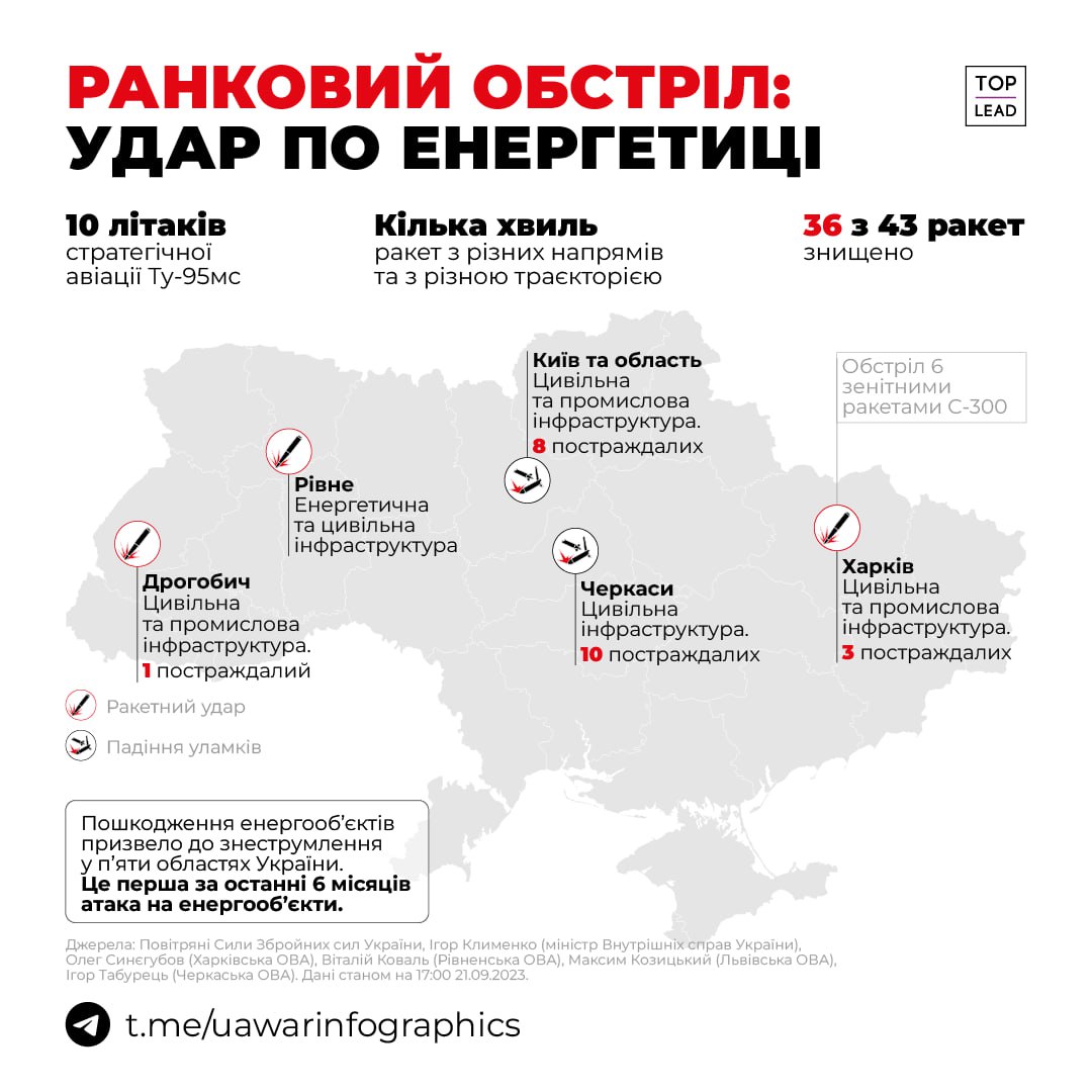 росія вперше за 6 місяців обстріляла енергетичну інфраструктуру України - у Рівному