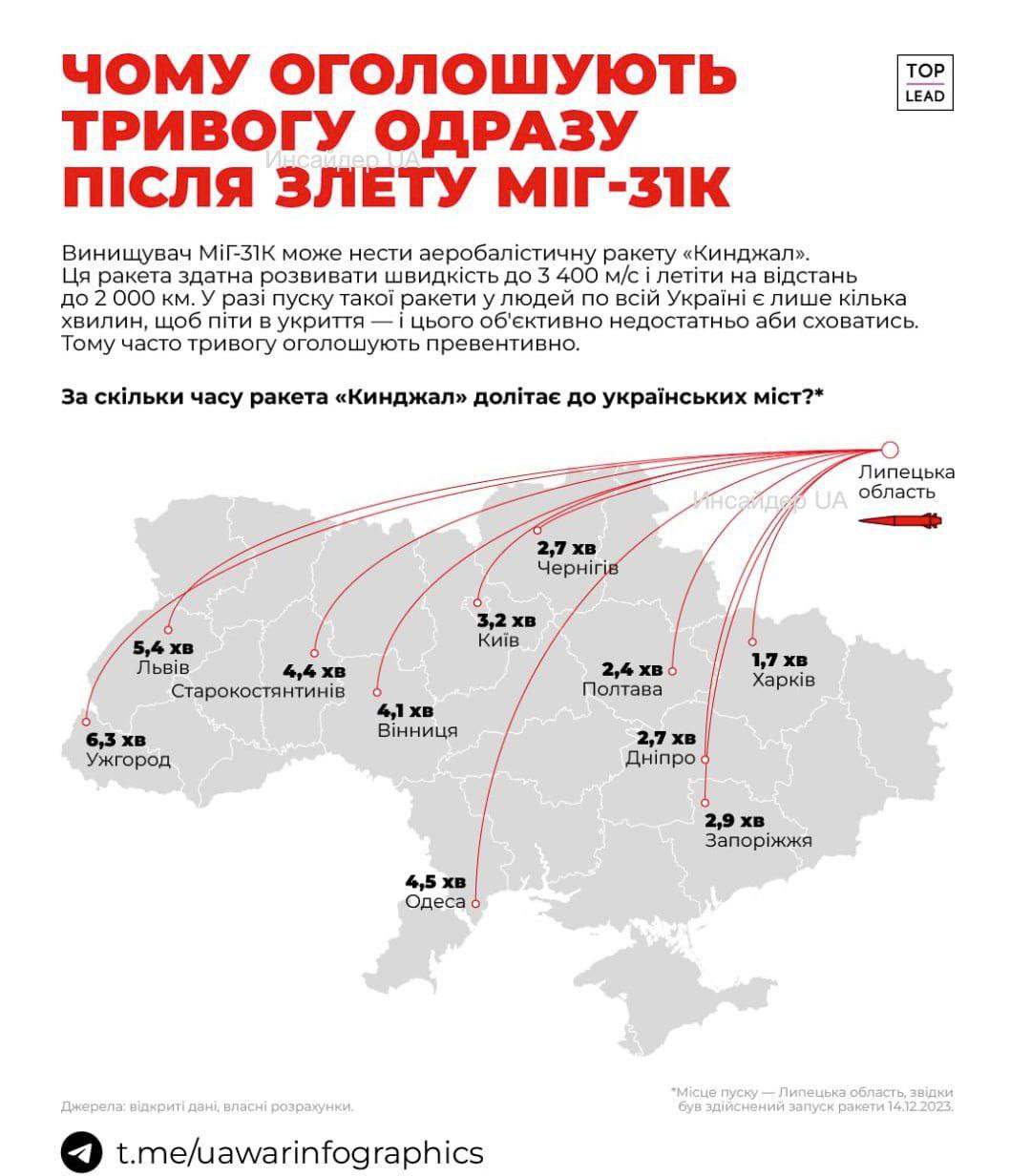 Время подлёта Кинжалов к городам Украины из Липецкой области (КАРТА)