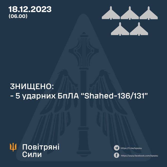 У ніч на 18 грудня 2023 року російські окупанти атакували п’ятьма «Shahedами»
