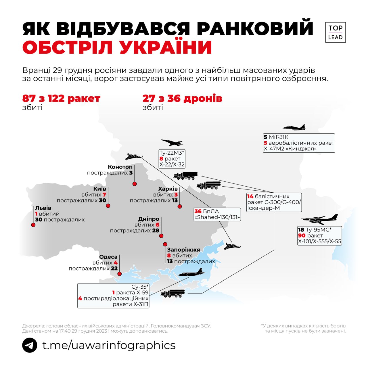 Чергова масована атака на Україну – справжній терор з боку росіян. Пояснює Центр стратегічних комунікацій