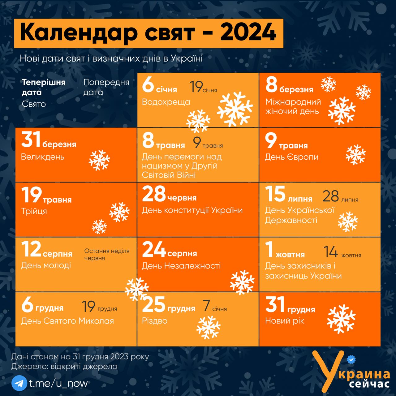 Календар свят - 2024: зберігайте нові дати свят і визначних днів в Україні