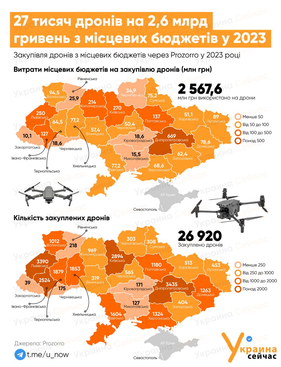 Скільки дронів закупила кожна з областей України через систему Prozzoro: інфографіка «Украина Сейчас»