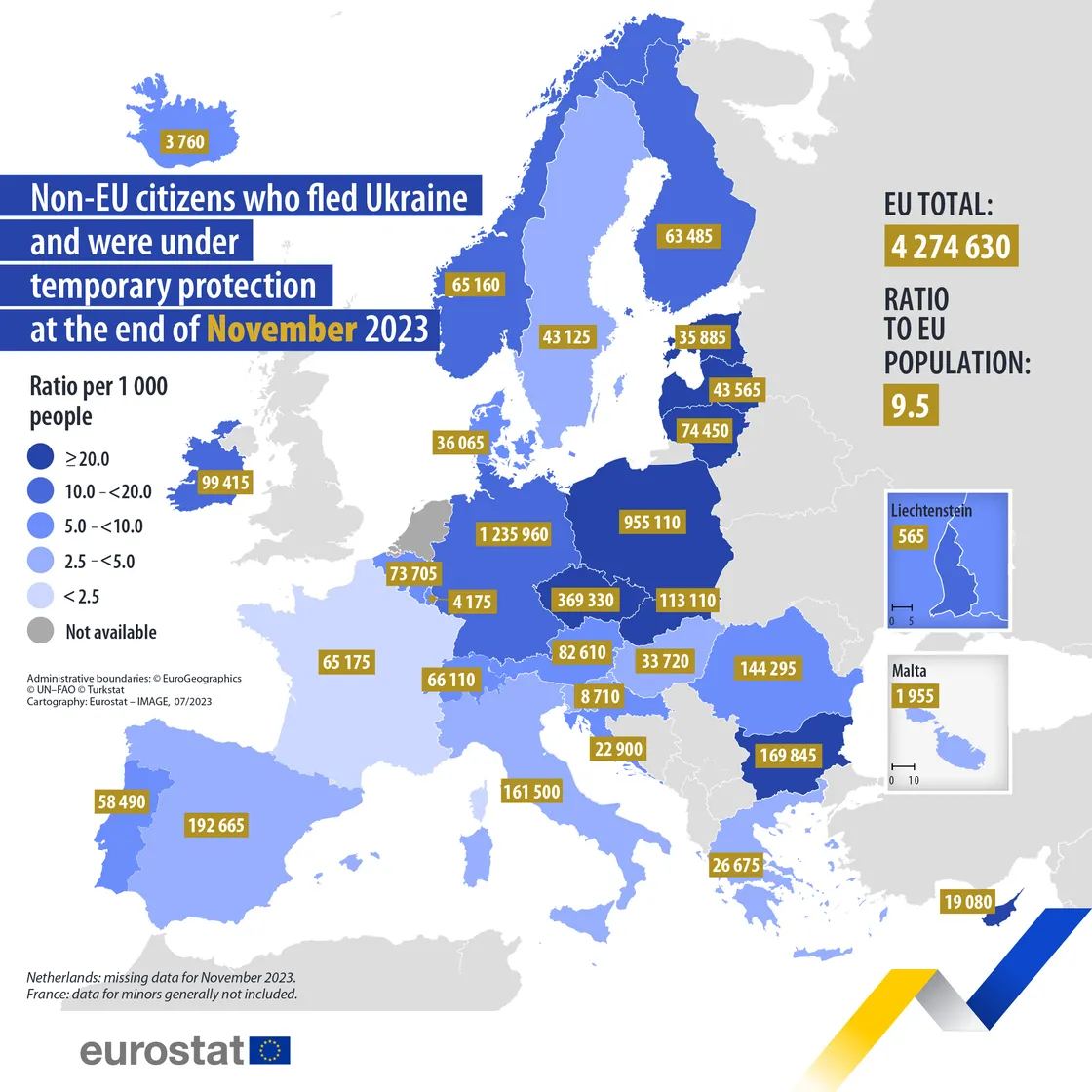 Тимчасовий прихисток в ЄС через російську агресію мають майже 4,3 млн українців — Eurostat