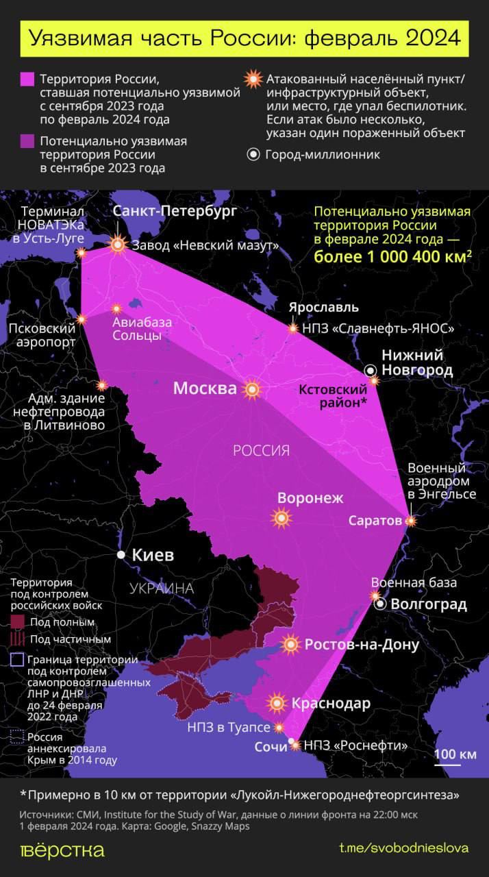 Миллион квадратных километров - потенциально уязвимая территория россии для ударов со стороны Украины