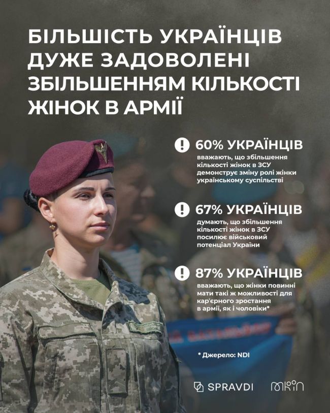 Українські жінки – це сила!