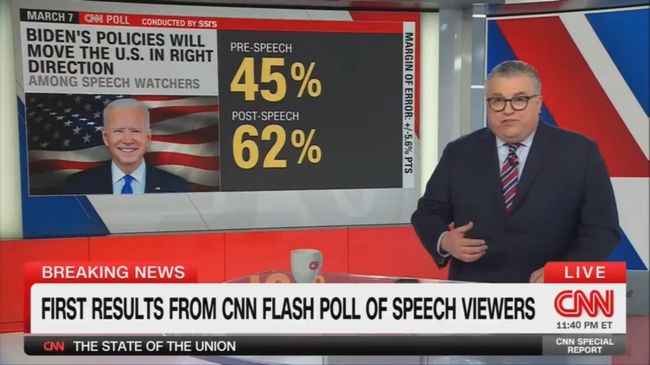 Речь Байдена была положительно воспринята в американском обществе - опрос CNN