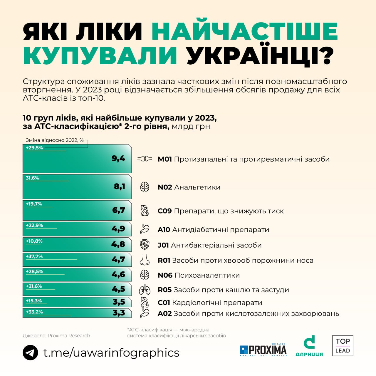 Які ліки купували українці у 2023