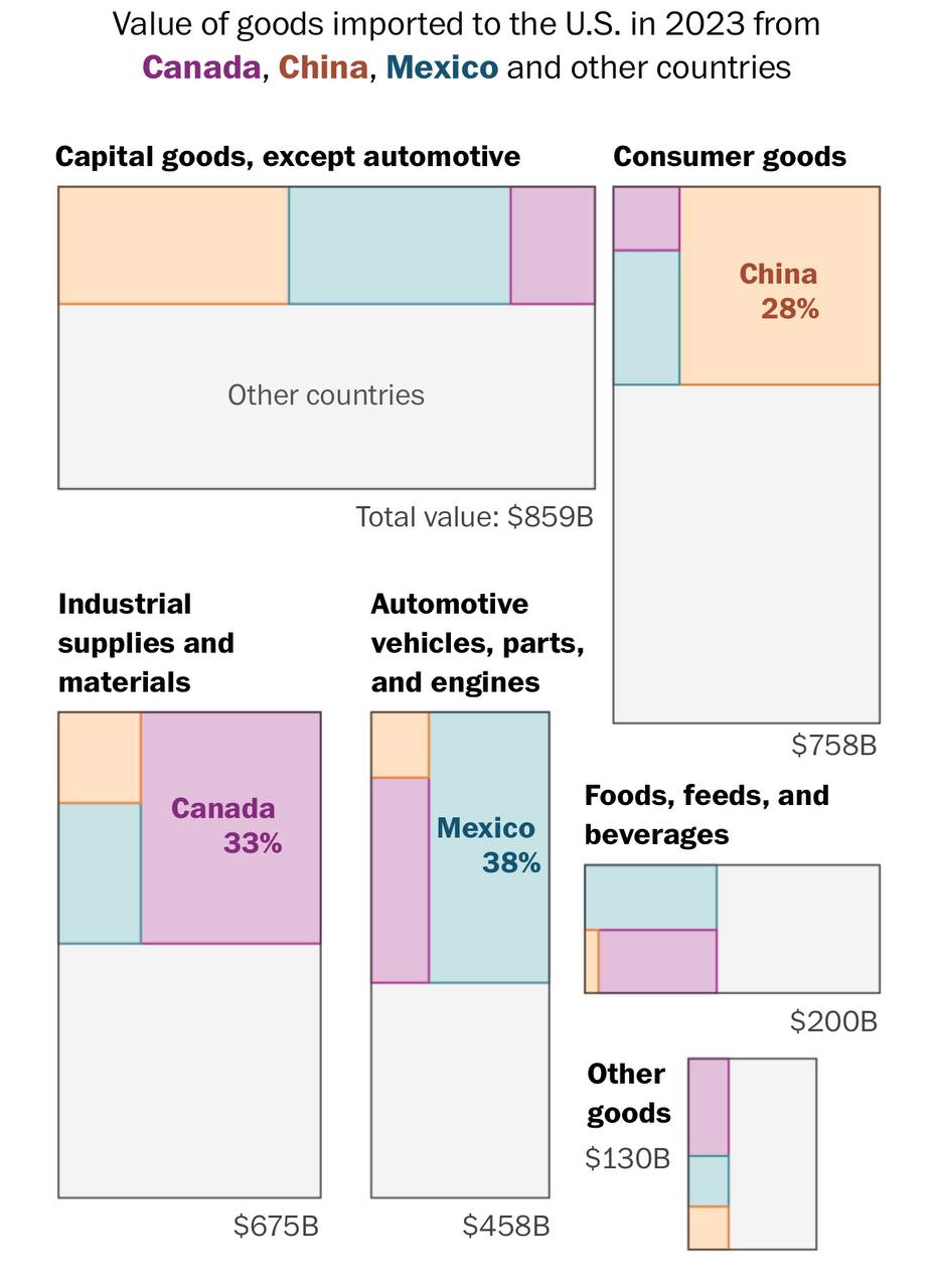 WP зробили гарний аналіз як вплинуть торгівельна війна на американців WP зробили гарний аналіз як вплинуть торгівельна війна на американців