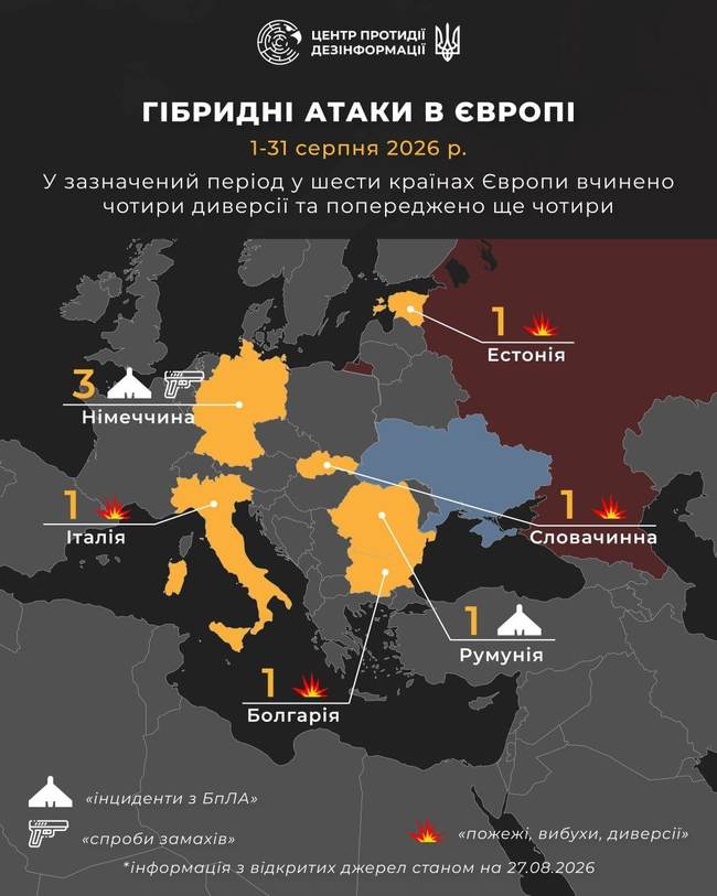 Гібридні атаки в Європі за серпень
