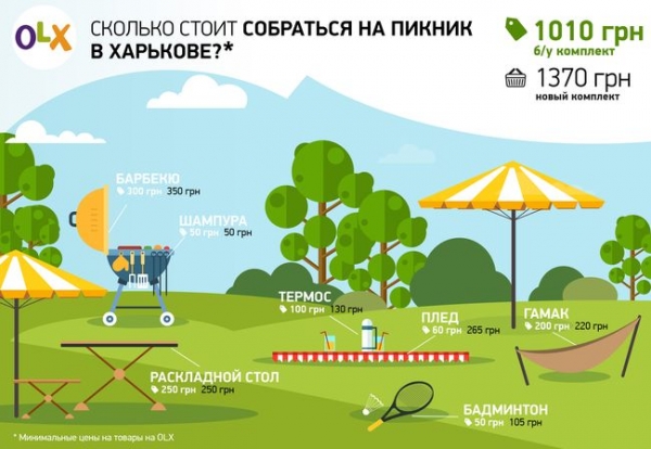 Сколько стоит собраться на пикник в Харькове и области