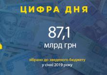 У січні до зведеного бюджету зібрано 87,1 млрд грн