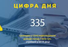 У січні 335 громадян задекларували доходи понад 1 млн грн, отримані у 2018 році