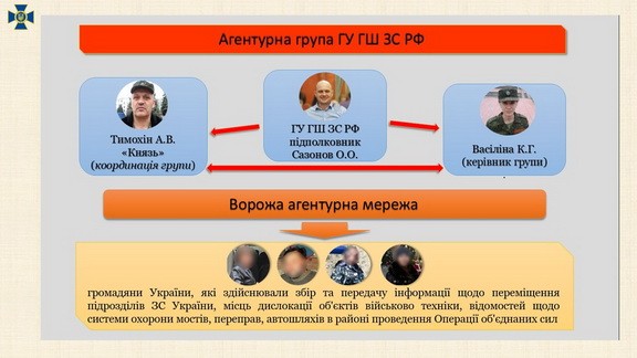СБУ викрила діяльність спеціального інформаційного підрозділу та агентурної мережі, створені ГУ Генштабу Збройних сил РФ (ВІДЕО)