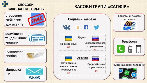 СБУ викрила діяльність спеціального інформаційного підрозділу та агентурної мережі, створені ГУ Генштабу Збройних сил РФ (ВІДЕО)