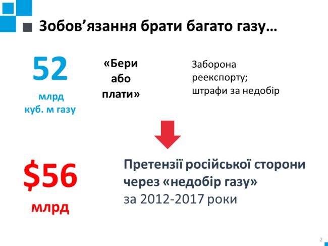 Україна купує газ дешевше, ніж пропонували Бойку і Медведчуку у Кремлі