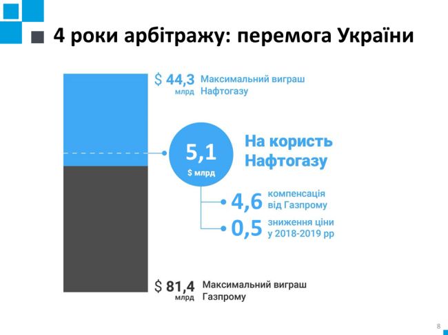 Україна купує газ дешевше, ніж пропонували Бойку і Медведчуку у Кремлі