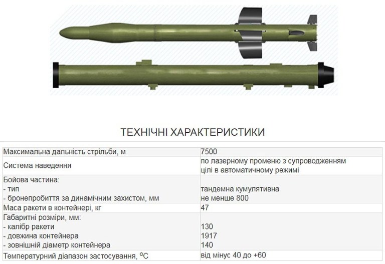 Модернізовані ПТРК «Штурм-С» озброять далекобійними ракетами «Бар’єр-В»