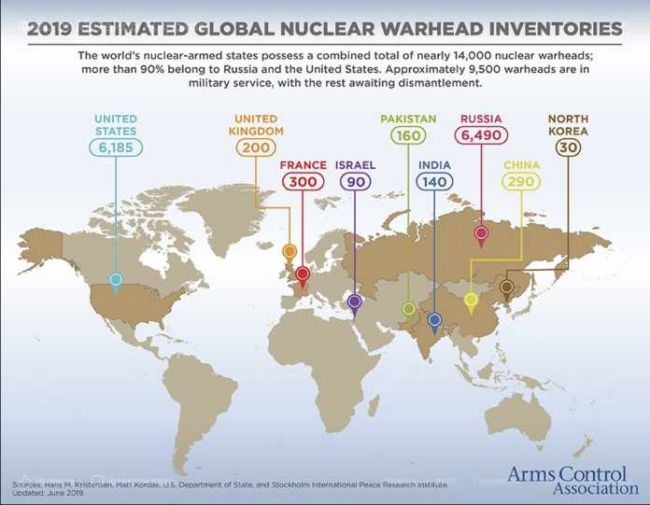 ТОП ядерных держав мира: интересная инфографика
