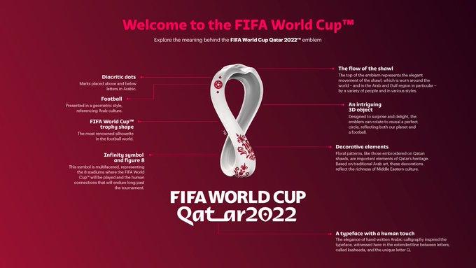 Дюны, платок и бесконечность: как выглядит логотип ЧМ-2022 по футболу