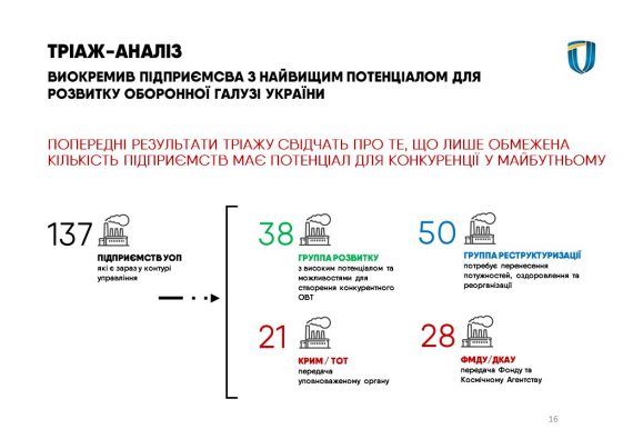 В Укроборонпромі реорганізують 50 підприємств концерну – Роман Бондар