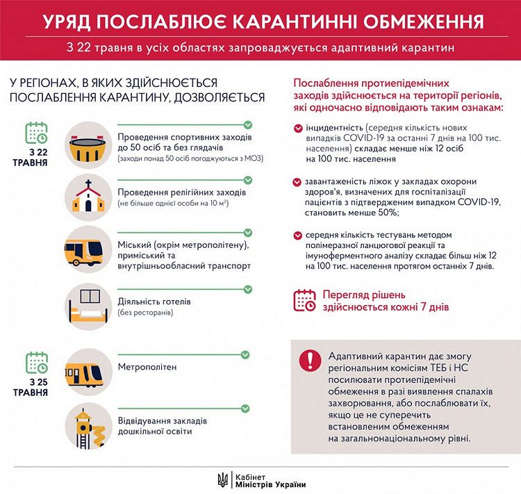 В Кабмине назвали три условия для возобновления работы метро в Харькове