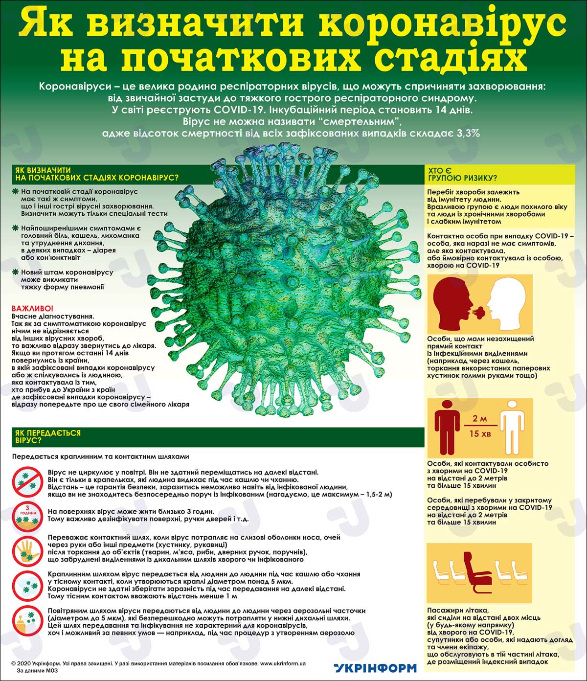 Оперативна інформація 24 травня про поширення коронавірусної інфекції COVID-19