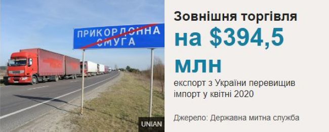 Скільки українцям коштував карантин. Десять головних втрат