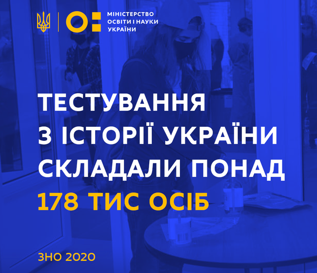 ЗНО-2020: тестування з історії України складали понад 178 тис осіб