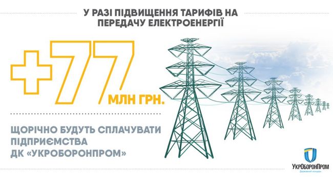 Нові тарифи на передачу електроенергії коштуватимуть підприємствам Укроборонпрому додаткових 77 млн грн щорічно