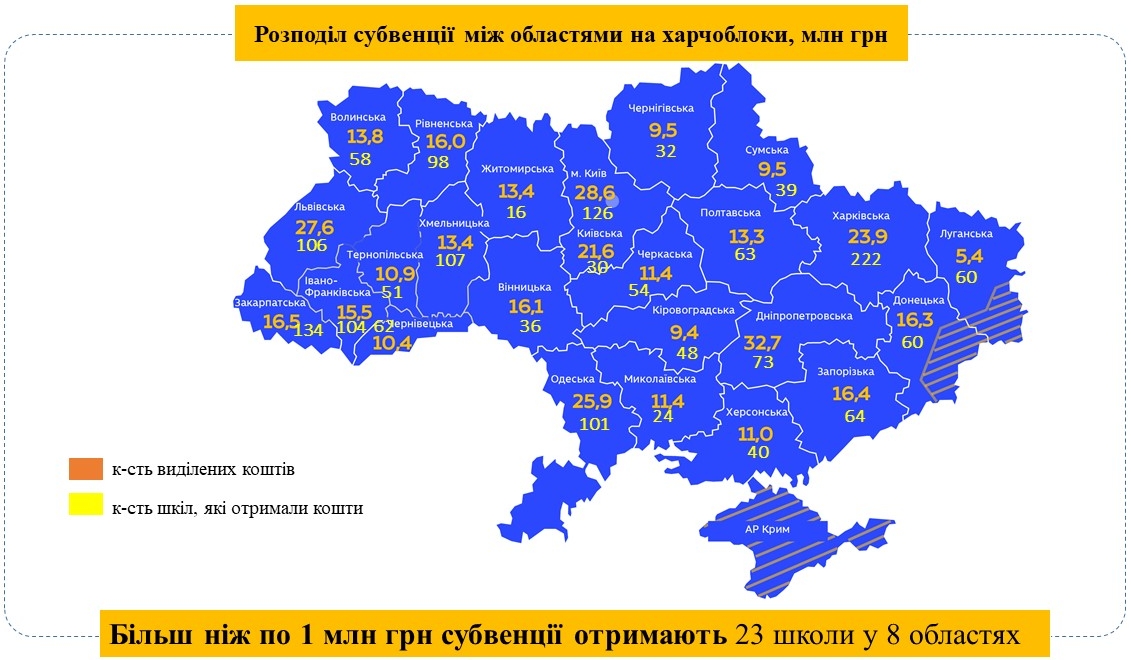 1809 українських шкіл оновлюють свої харчоблоки у 2020 році – для цього в регіони спрямовано 400 млн грн