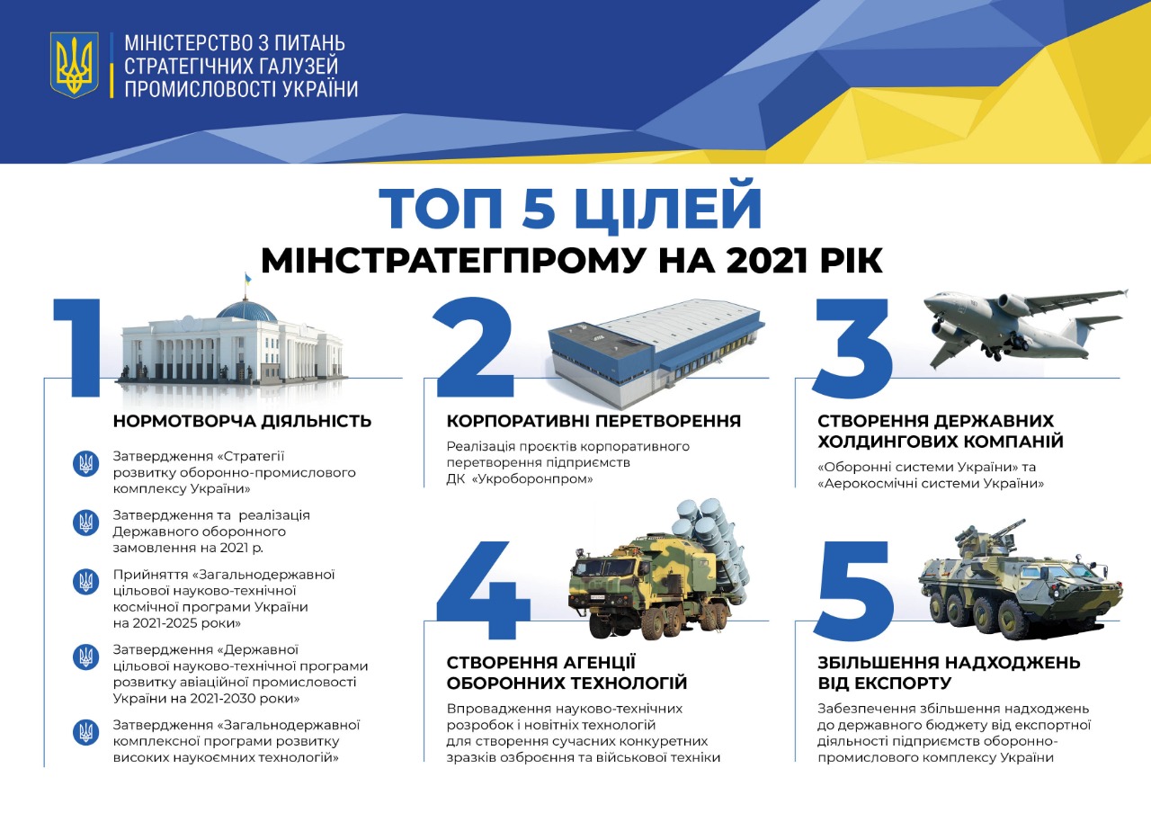 Мінстратегпром визначив ключові завдання на 2021 рік