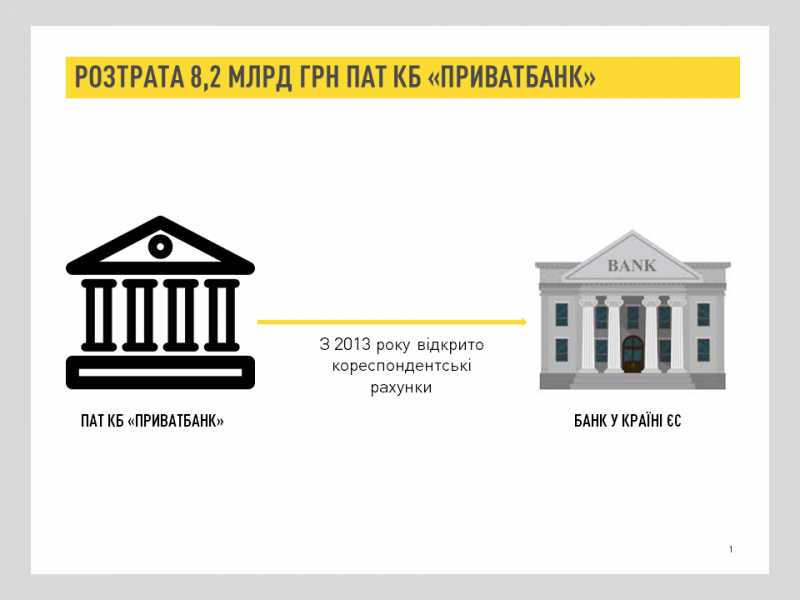 Справа «ПриватБанку»: нові підозри у розтраті 8,2 млрд грн
