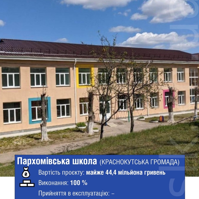 Чому школи «Великого будівництва» на Харківщині відремонтовані, але не здані