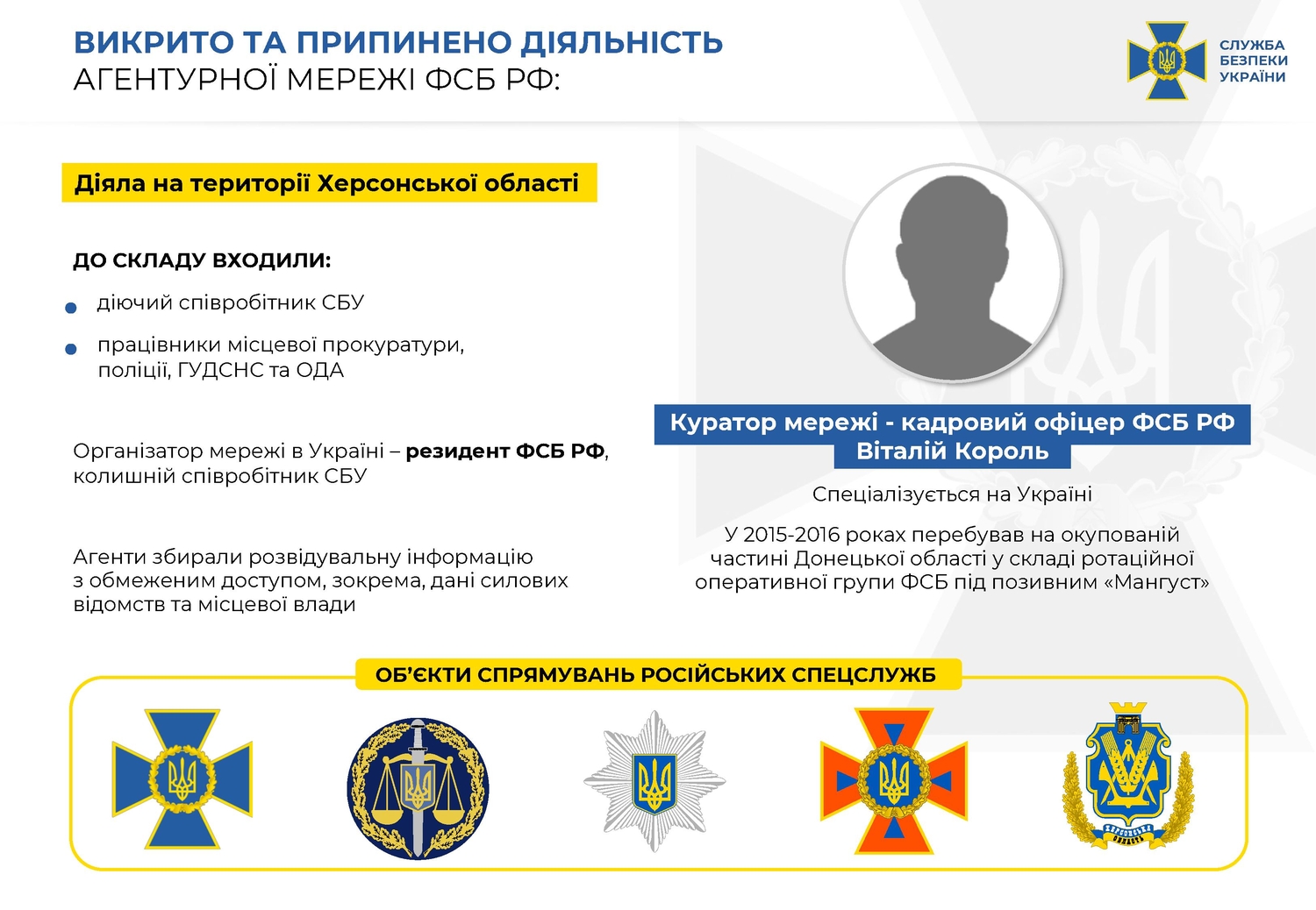 СБУ заблокувала агентурну мережу ФСБ РФ: серед інформаторів ‒ правоохоронці та чиновники (ВІДЕО)