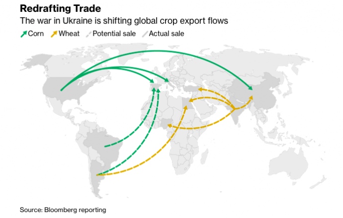 Світові експортери не зможуть компенсувати українські поставки зерна