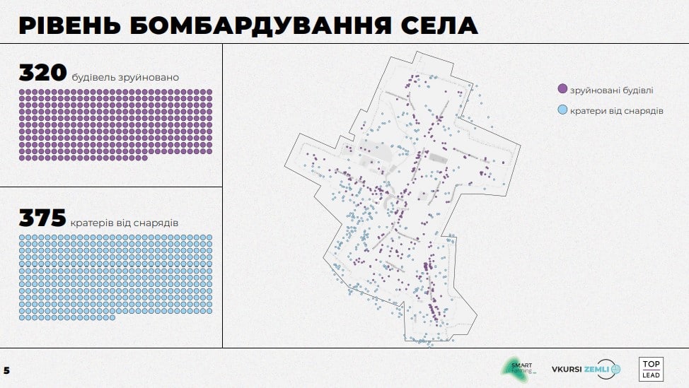Проєкт RebuildUa опублікував дані про село Озера в Київський області
