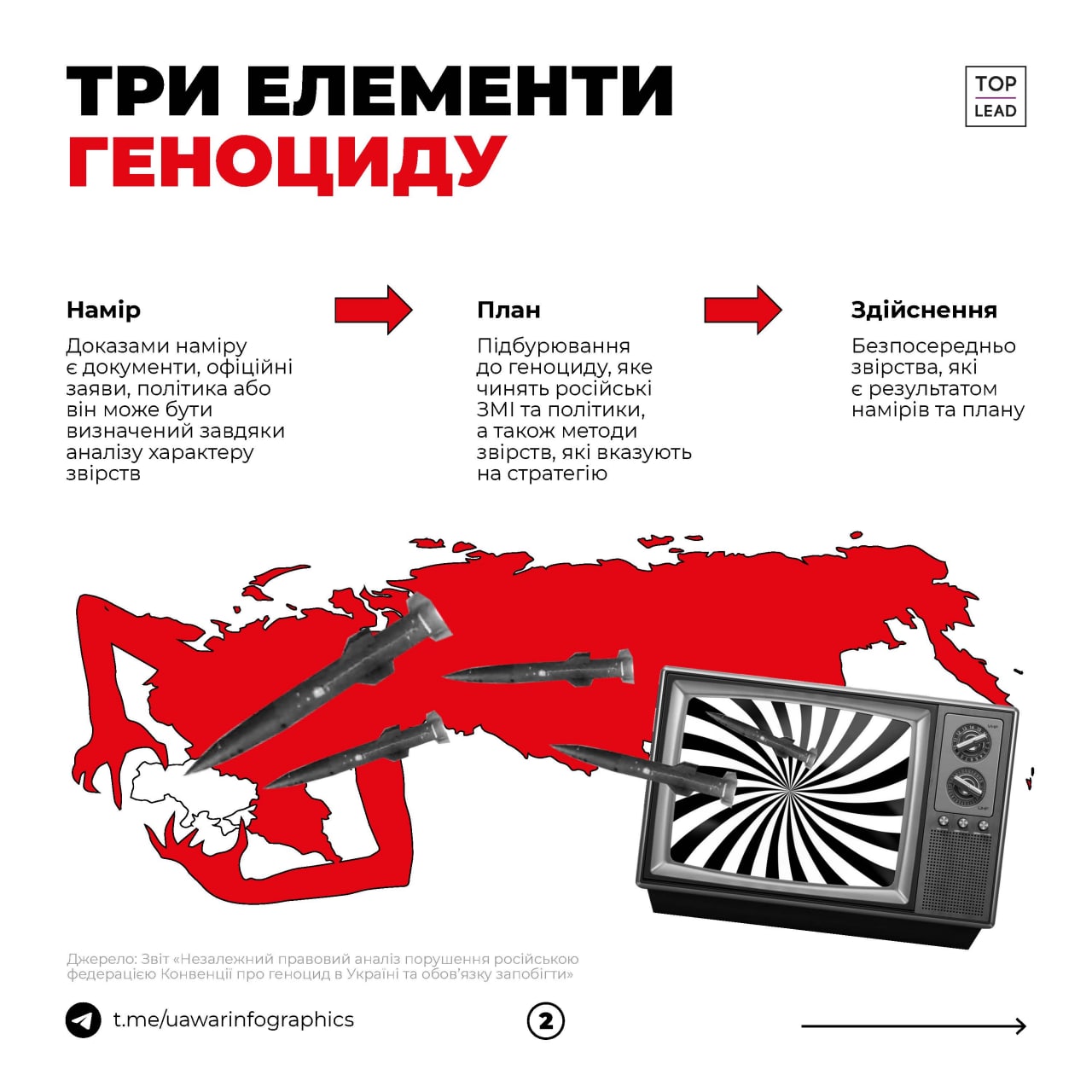 Цю інфографіку ми підготували ще до ракетних ударів по ТЦ у Кременчуці - UA War Infographics