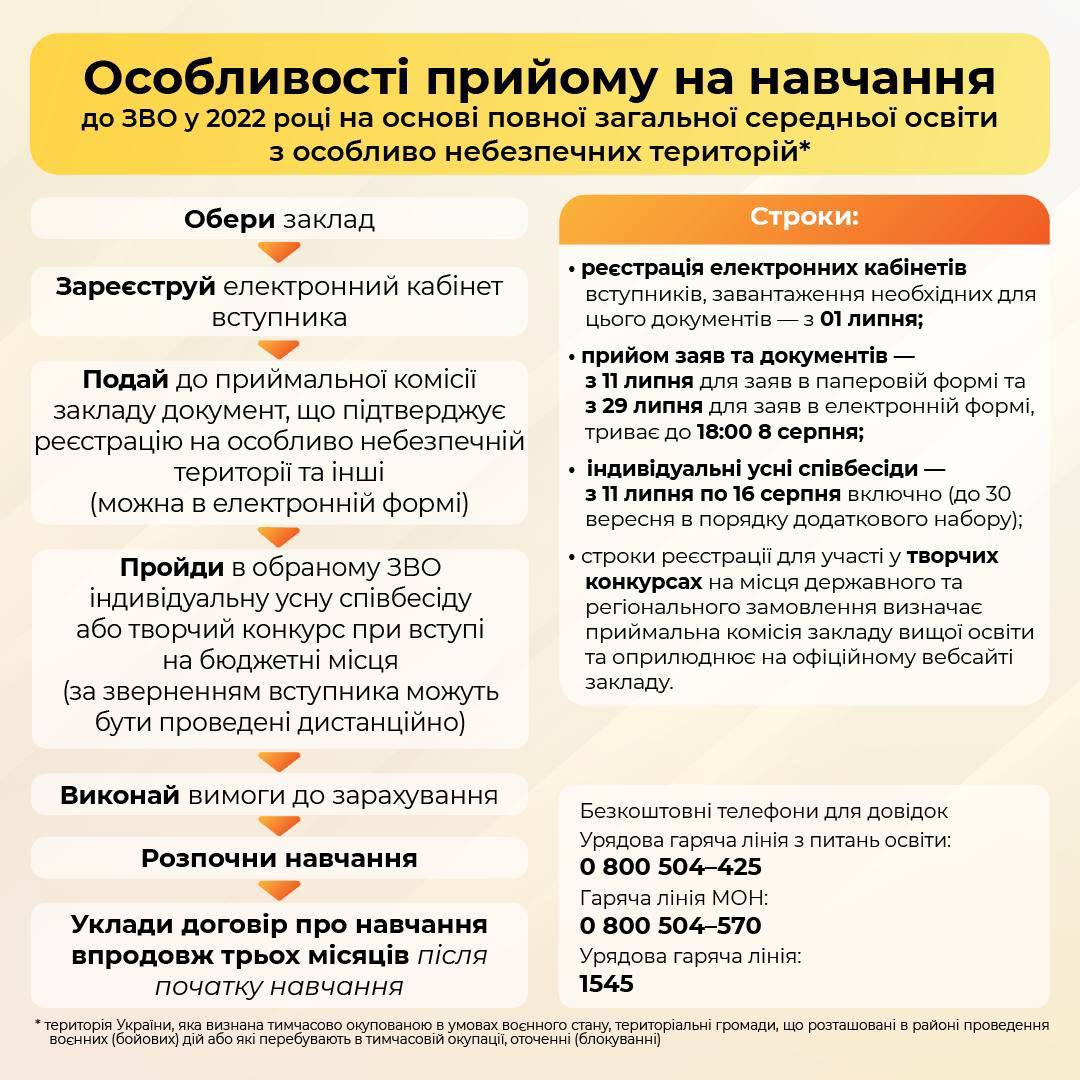 Инструкция, как абитуриентам из территорий, где идут боевые действия или которые оккупированы, поступить в украинский вуз в этом году