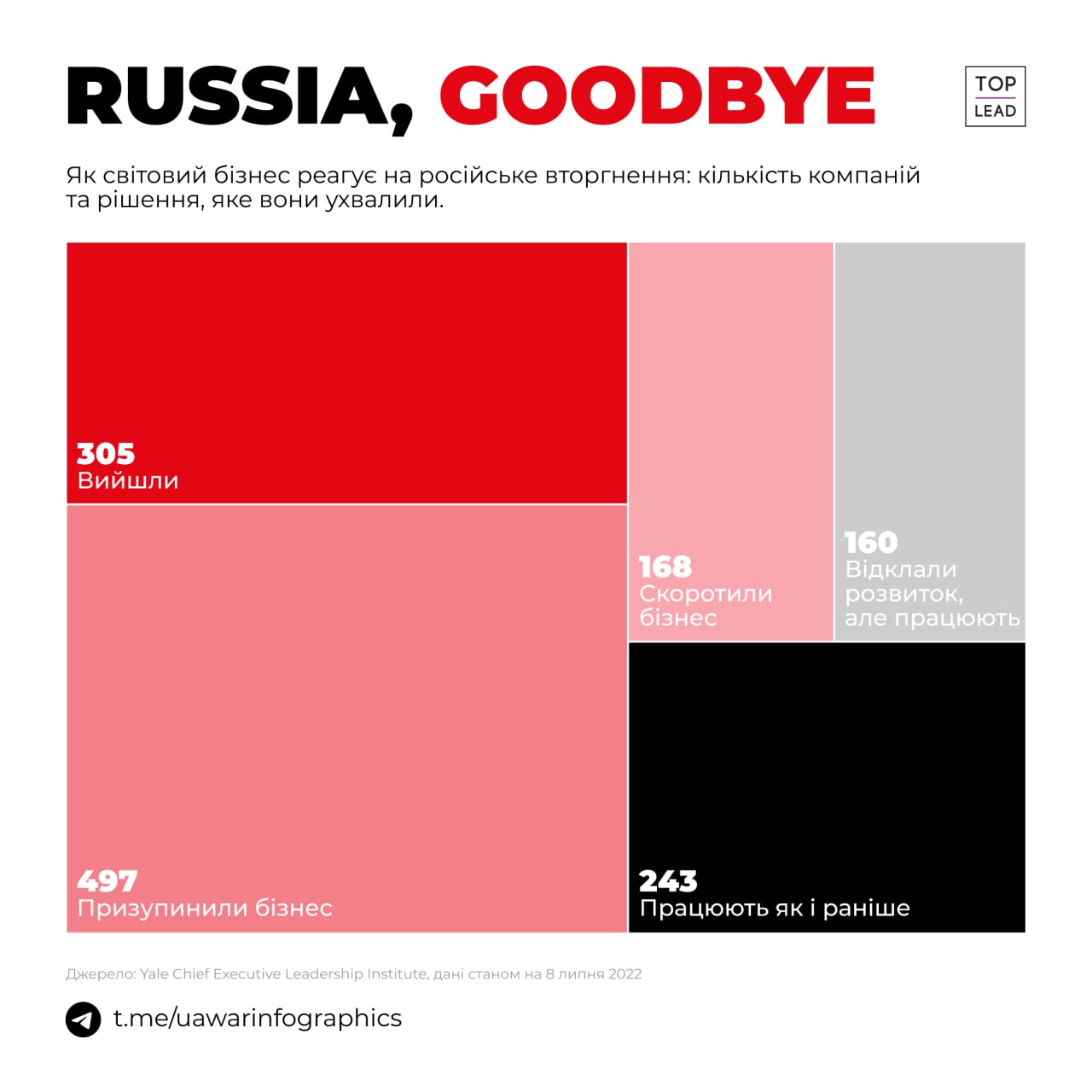 russia, goodbye! (ІНФОГРАФІКА)