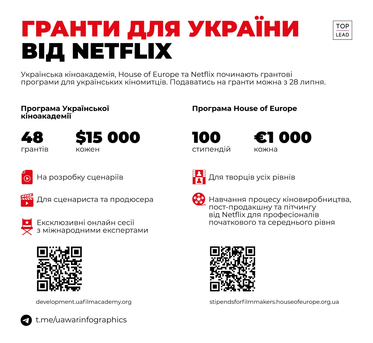 Гранти для України від Netflix