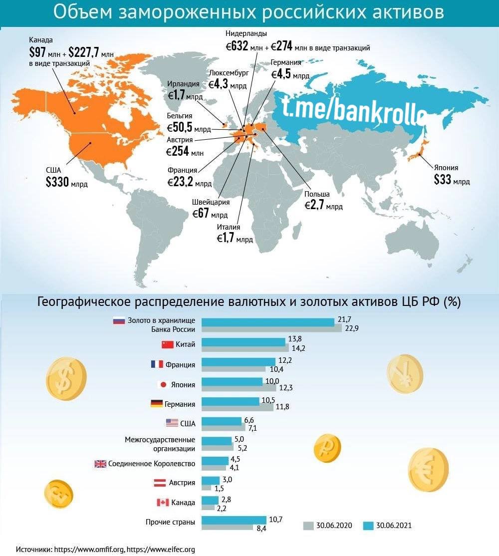 Сколько заморожено. Объем замороженных активов России. Российские Активы за рубежом заморожены. Замороженные Активы России карта. Активы России.