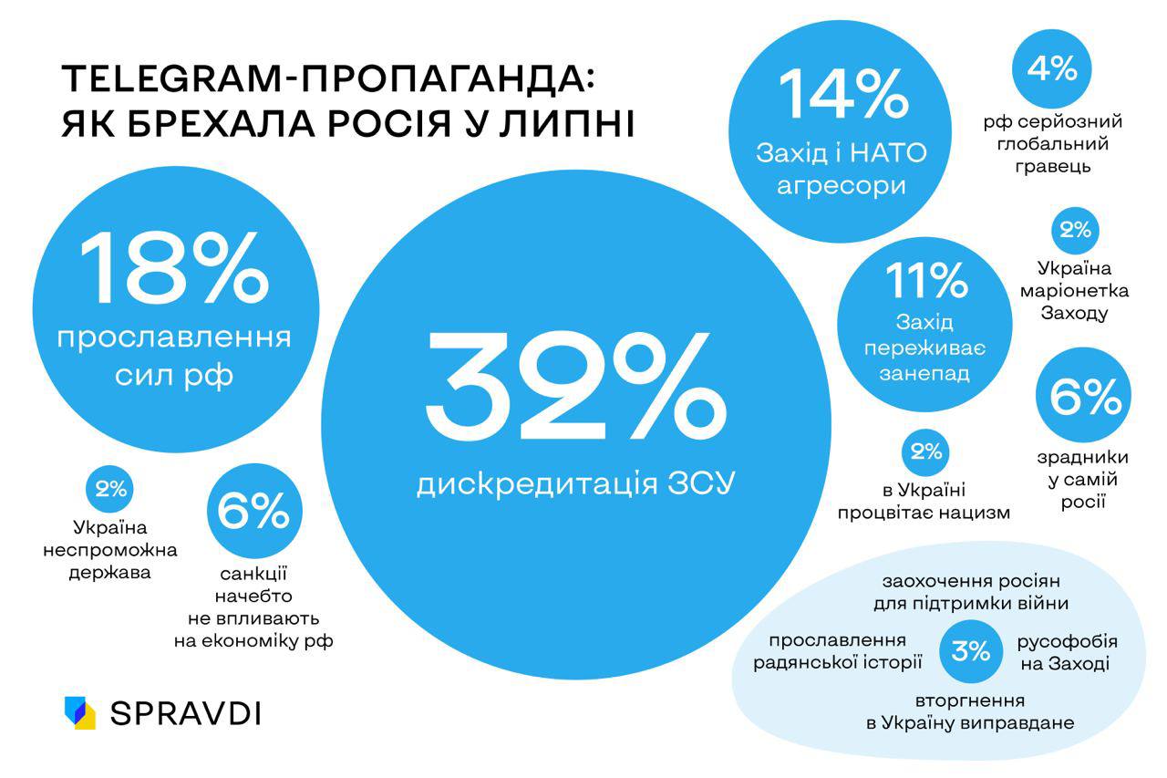 Харьков телеграмм канал