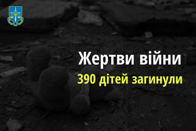 390 дітей загинули внаслідок збройної агресії РФ в Україні