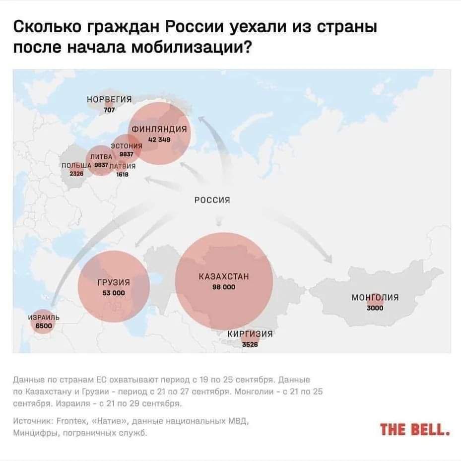 Сколько россиян убежало от мобилизации