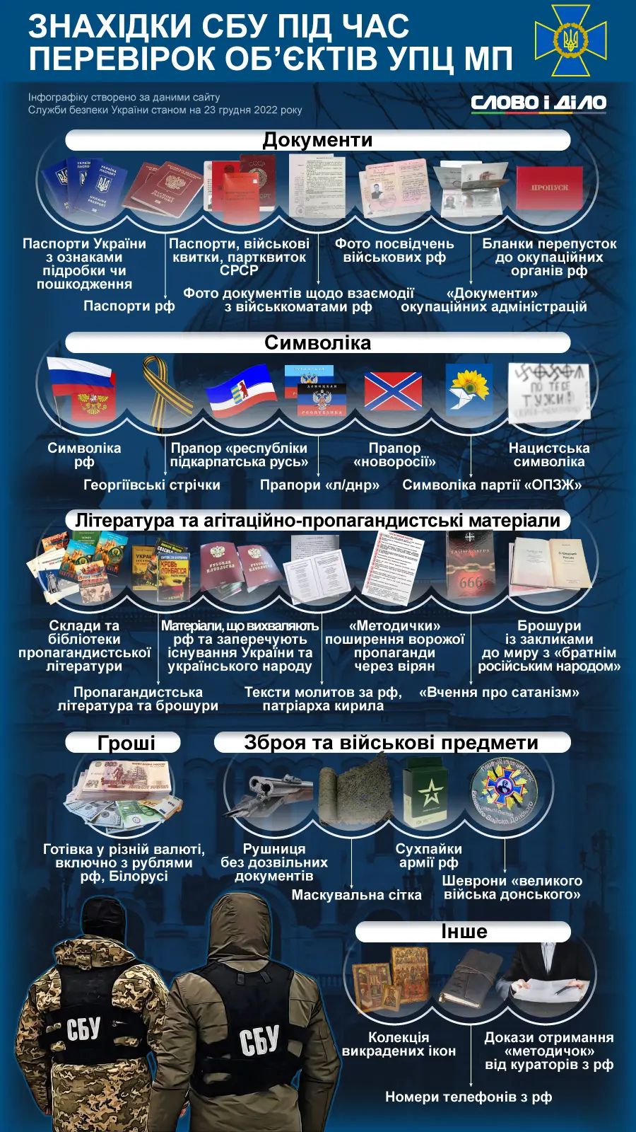 Флаги «Л/ДНР», удостоверение оккупантов, ворованные иконы. В СМИ подытожили находки во время обысков в УПЦ МП