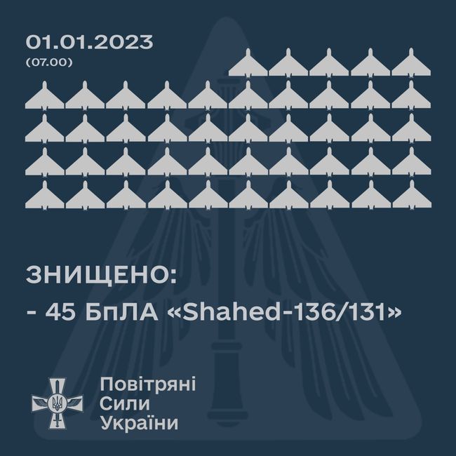 В ночь с 31 декабря на 1 января российские оккупанты атаковали Украину беспилотниками-камикадзе «Shahed-131/136»